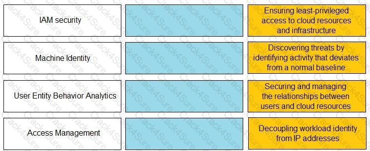 Practitioner question answer